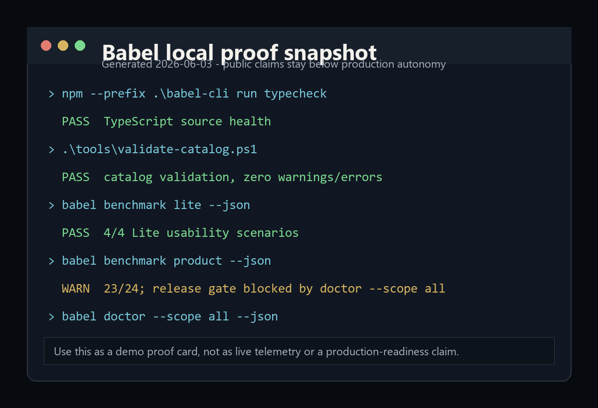 Terminal-style proof card showing Babel check results